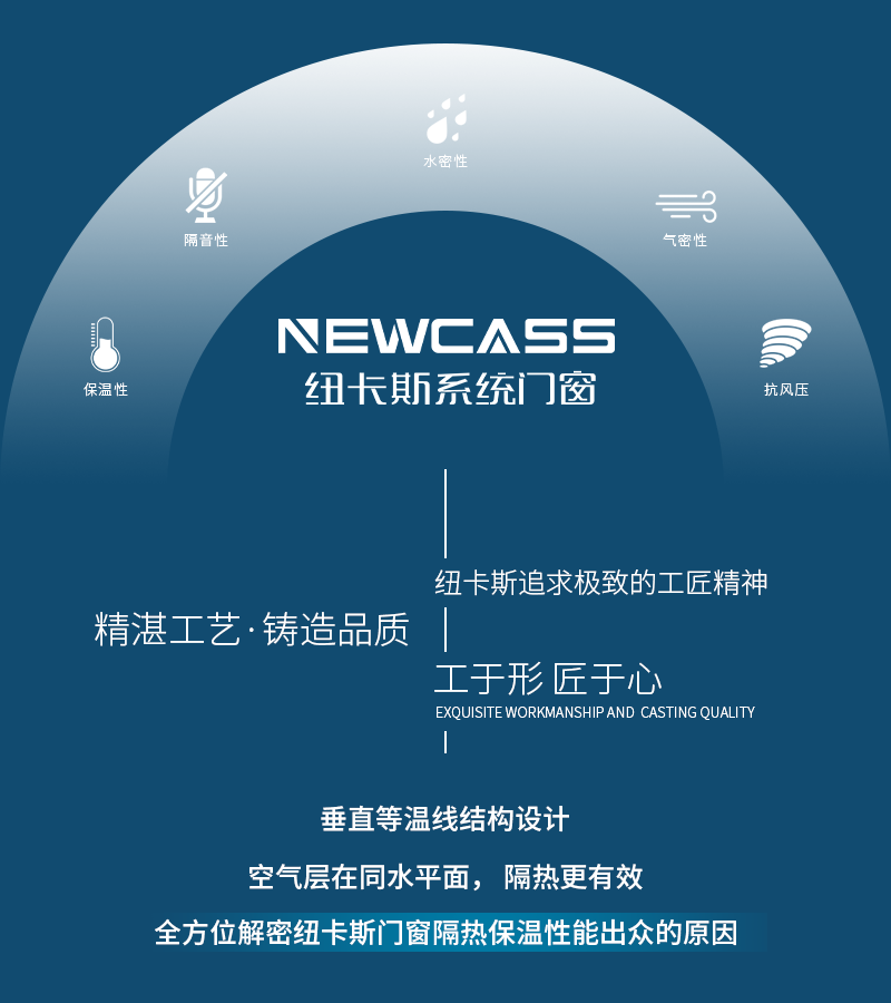 紐卡斯系統(tǒng)門窗丨工于形·匠于心
